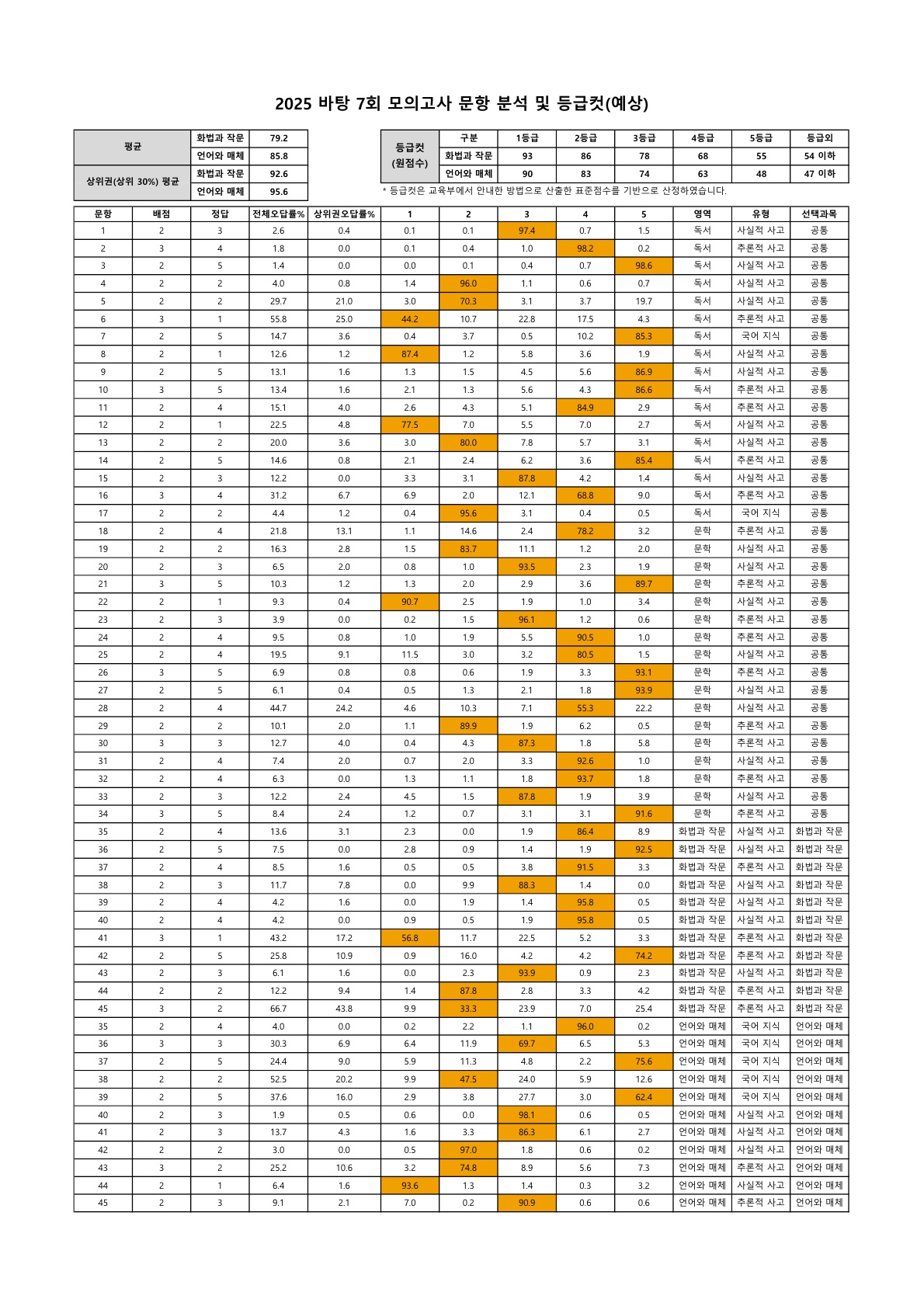 202507 문항분석표_1.jpg