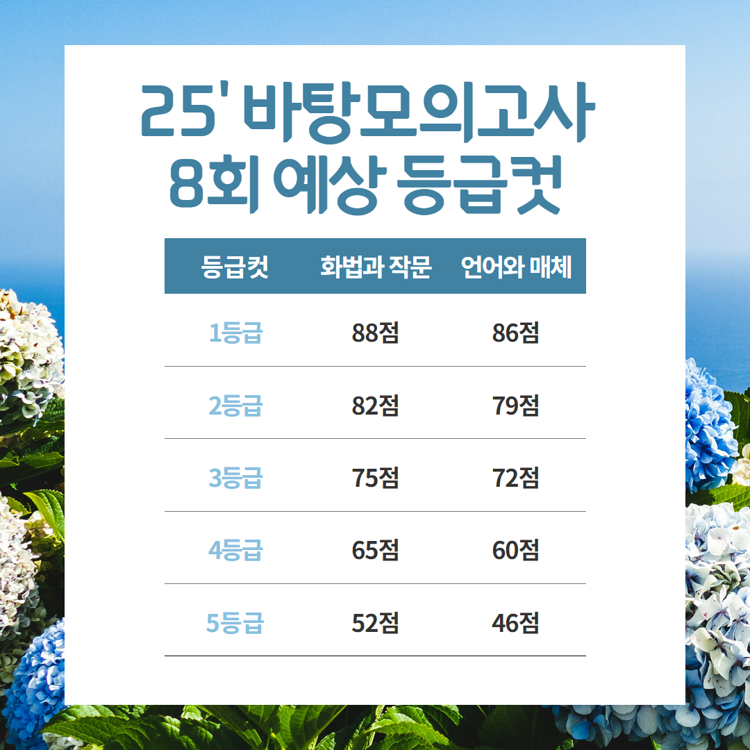 2025 등급컷 (10).png