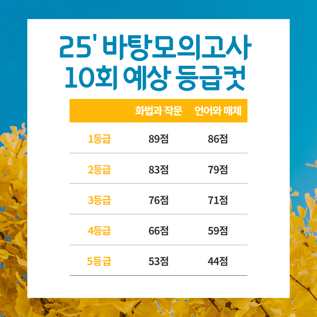 2025 등급컷 (12).png