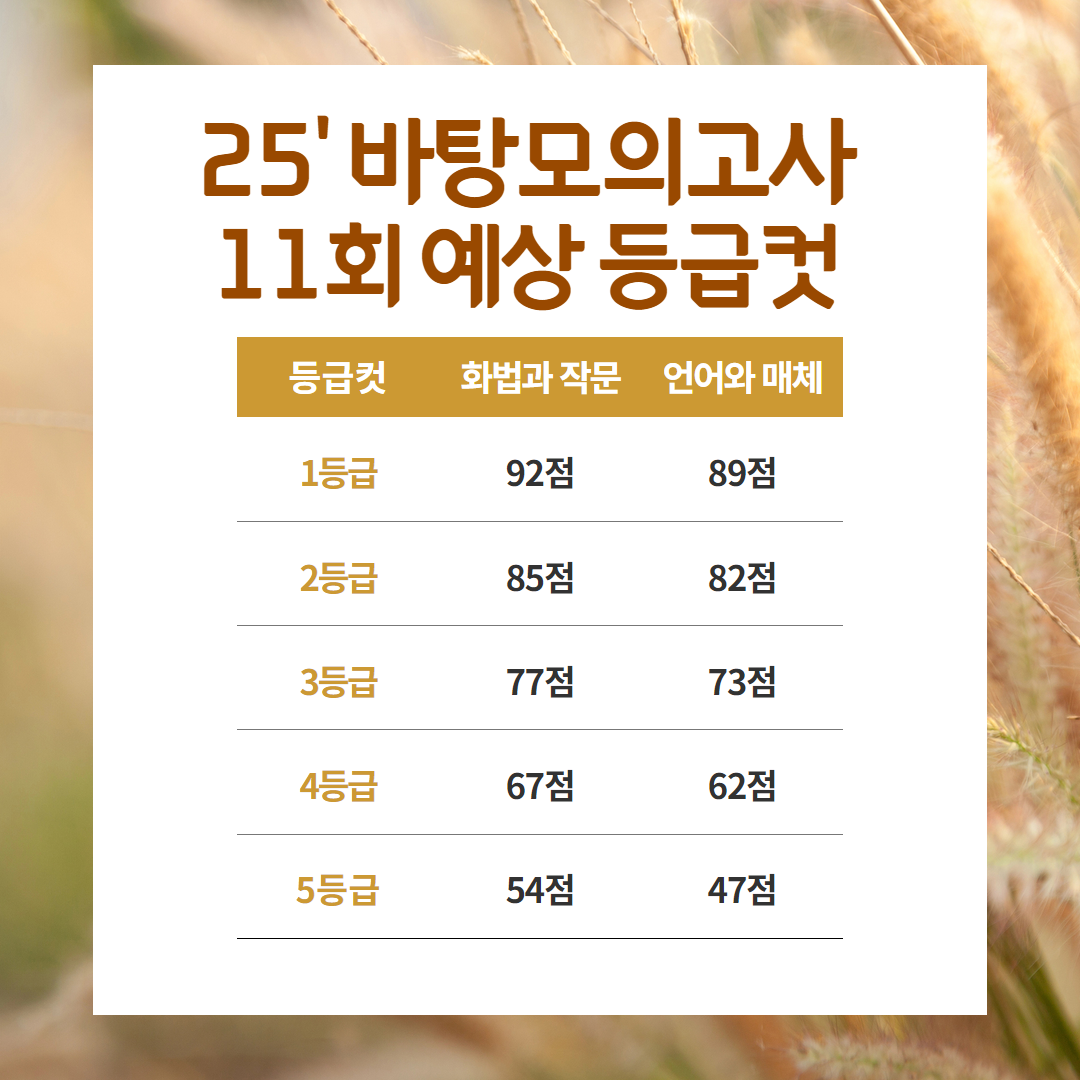 2025 등급컷 (13).png