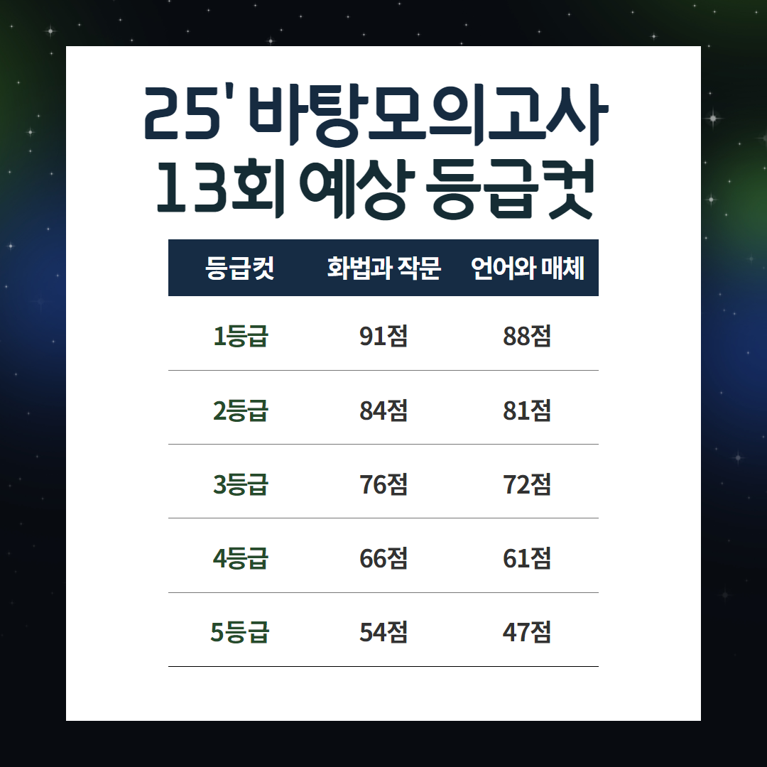 2025 등급컷 (15).png