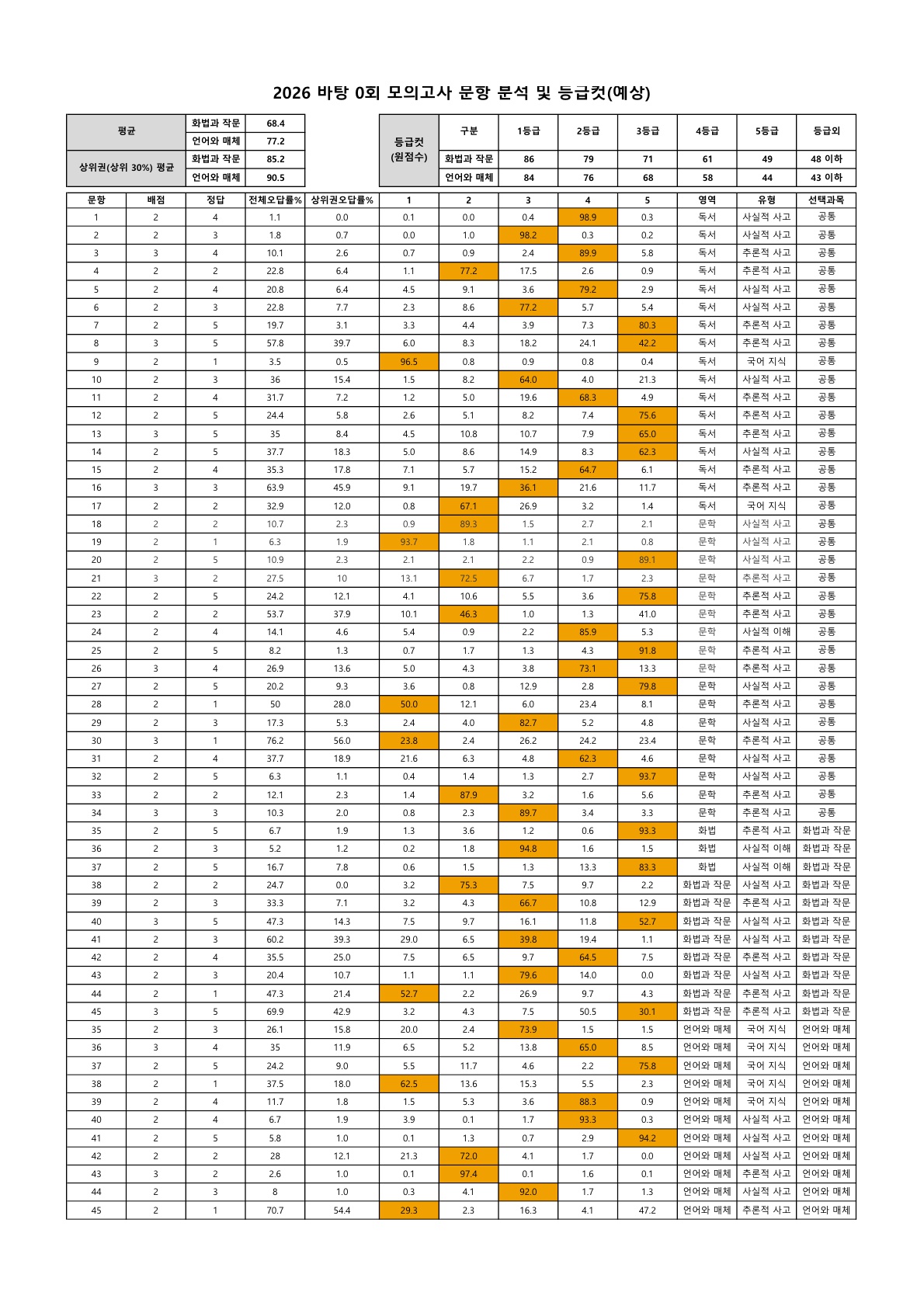 202600 문항분석표_1.jpg