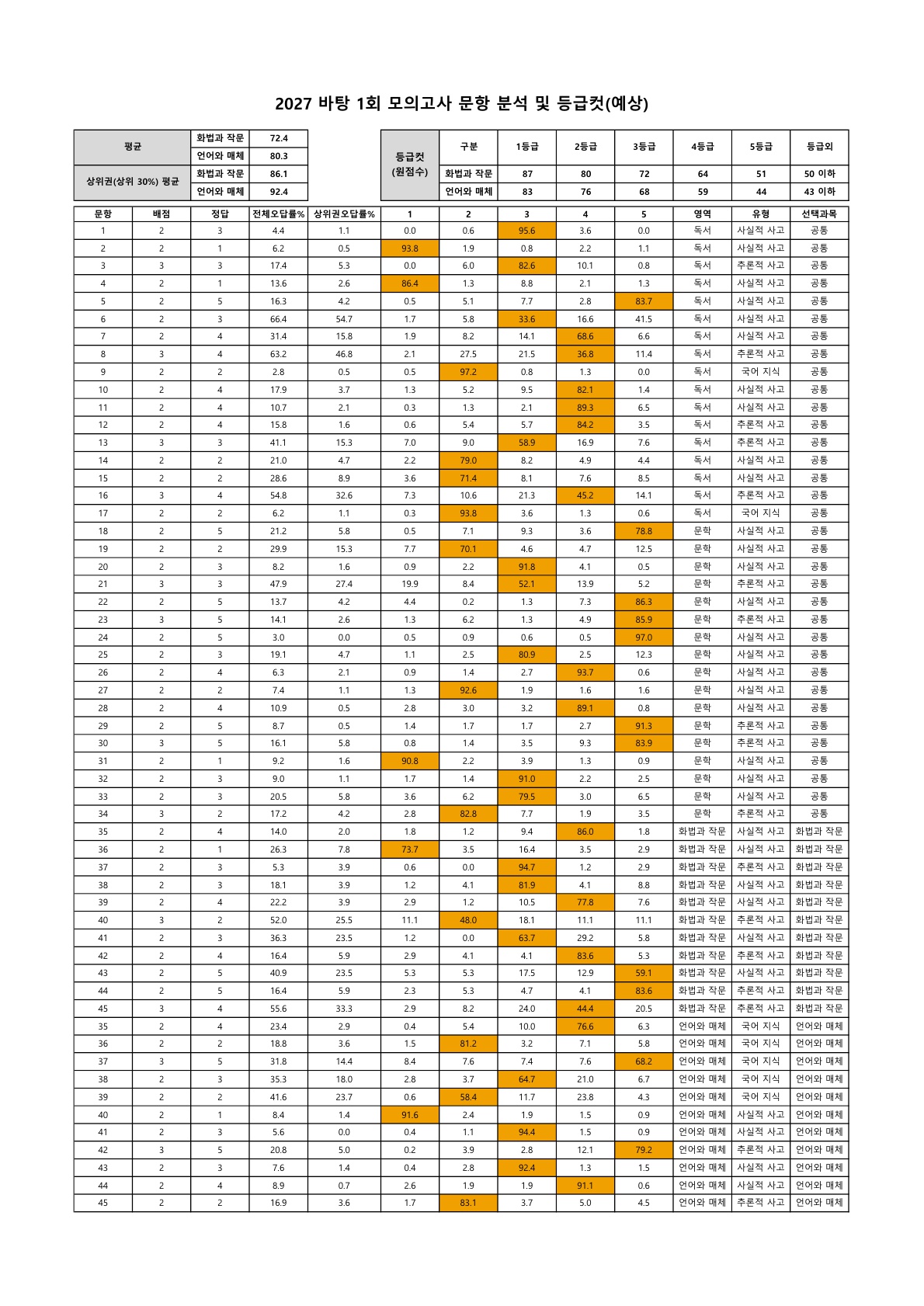 202701 문항분석표_1.jpg
