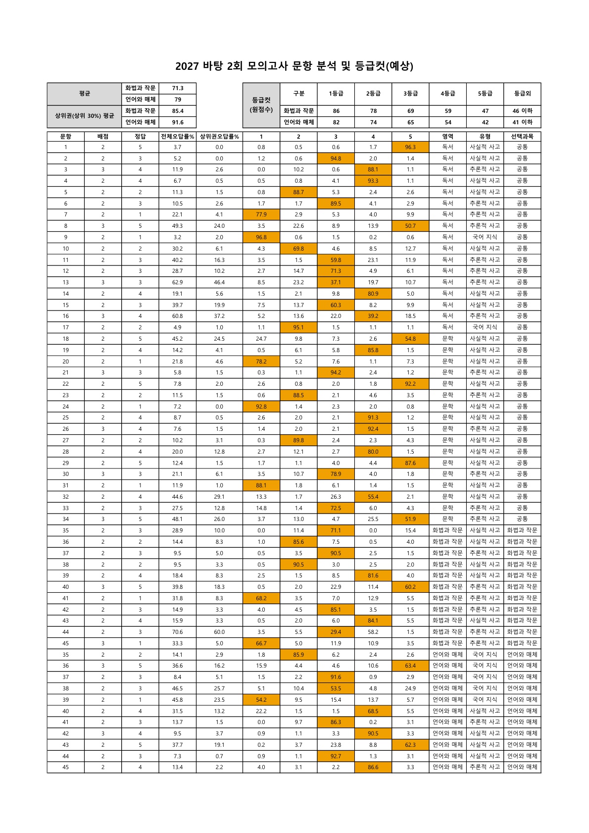 202702 문항분석표_1.jpg